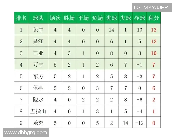 中国足球超级联赛最新赛果分析与球队表现评估全景解读