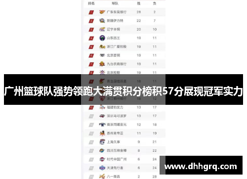 广州篮球队强势领跑大满贯积分榜积57分展现冠军实力