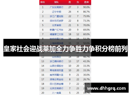 皇家社会迎战莱加全力争胜力争积分榜前列